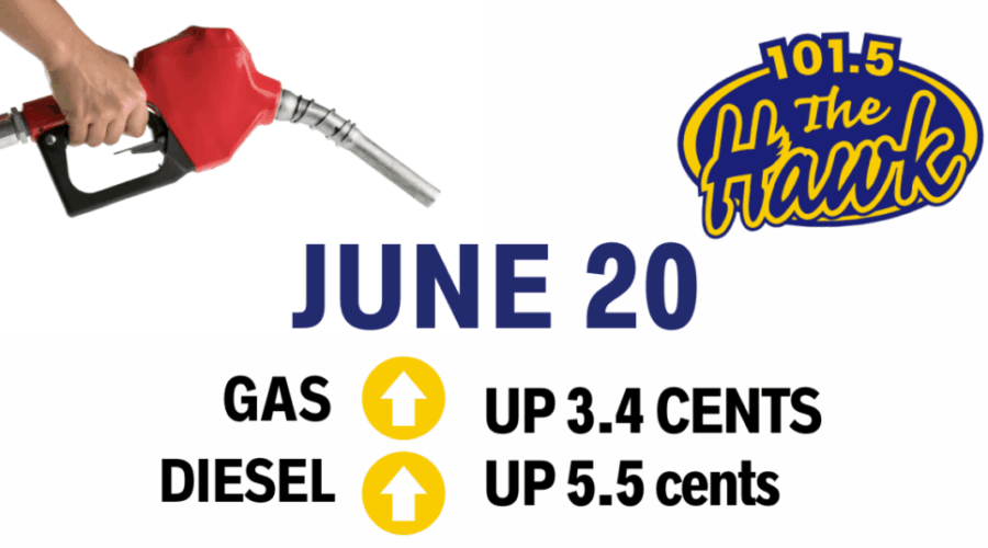 June 20th Fuel Price Prediction