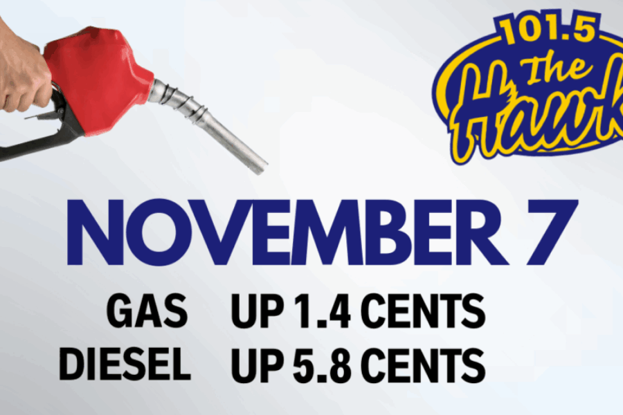 Gas Prediction