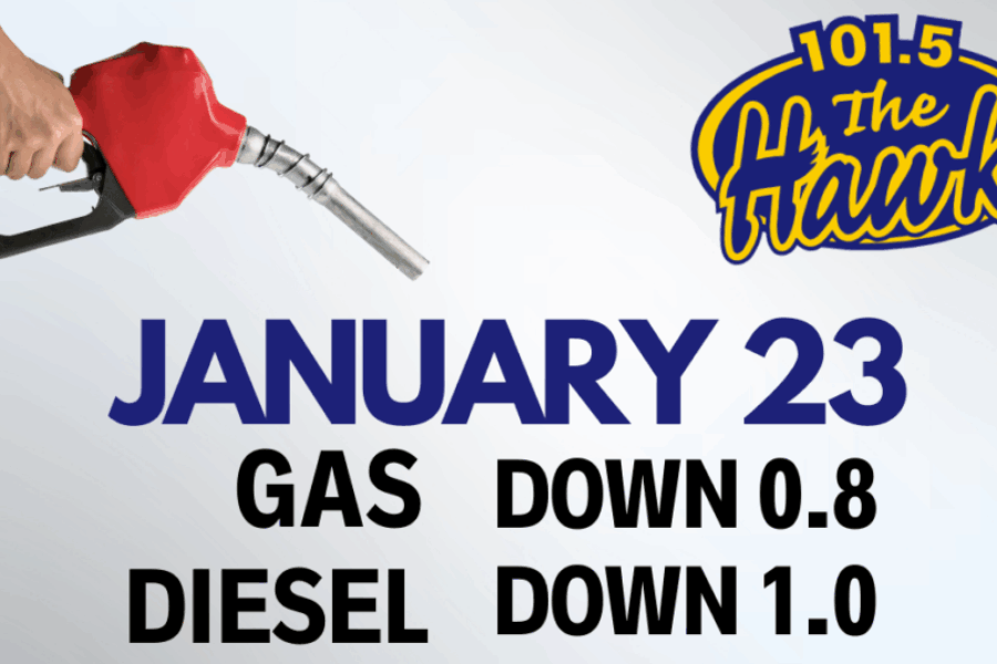 ⛽️Pump Predictions⛽️