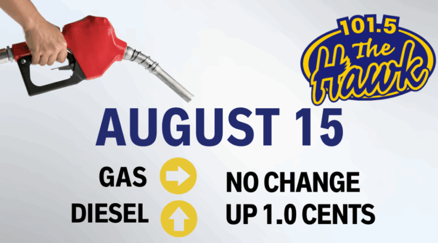 Fuel Prediction-August 15th