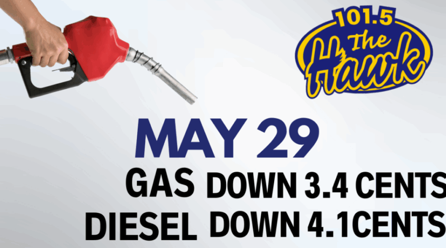 ⛽️Fuel Prediction⛽️