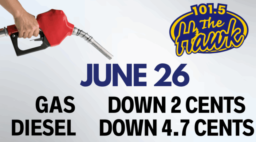 ⛽️Fuel Prediction⛽️