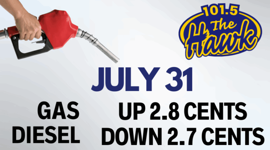 ⛽️Fuel Prediction⛽️